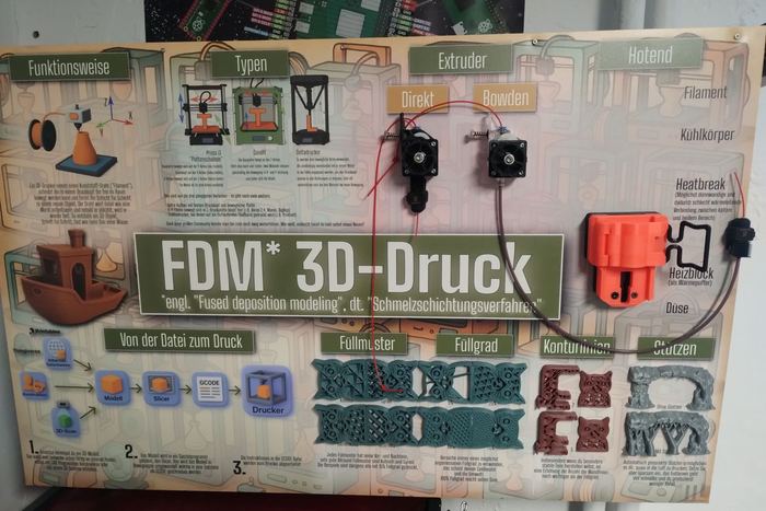 Selbstgebaute Infotafel, die den FDM-3D-Druck Schritt für Schritt erklärt, mit angehefteten Bauteilen