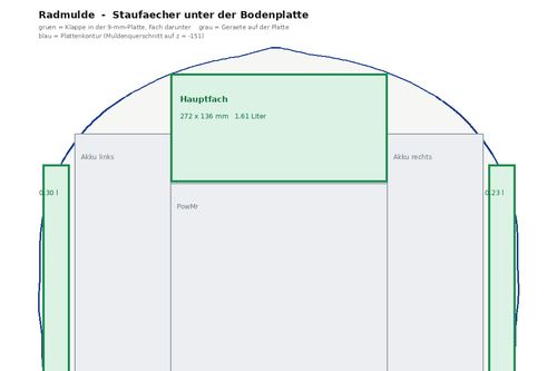 Maßplan der Radmulde eines Kleinwagens mit eingezeichneten Staufächern